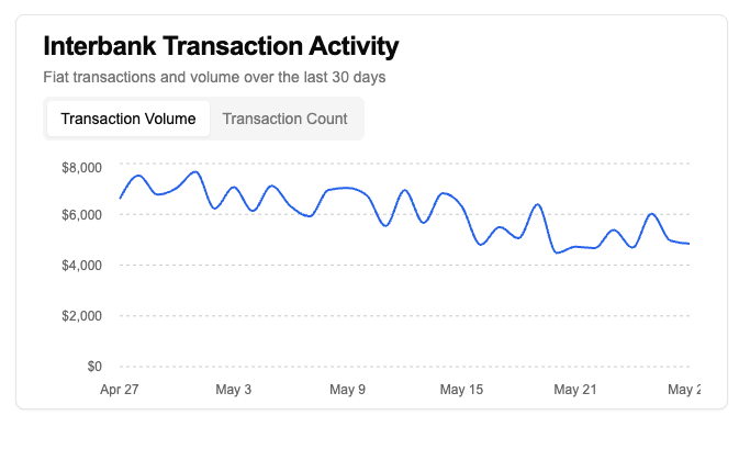Liquidity Reporting illustration